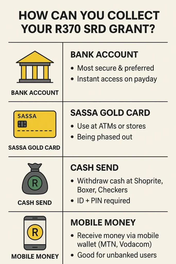 Payment Methods to Collect Your Grant
