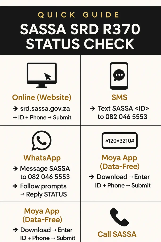 SASSA Status Check