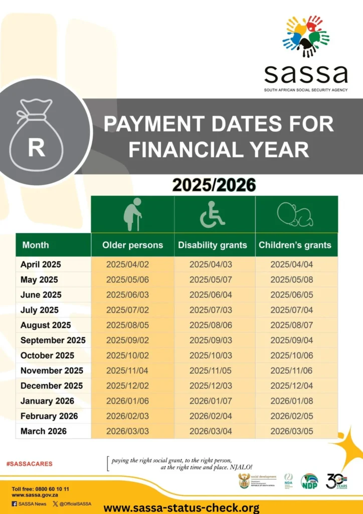 SASSA Payment Dates 2026